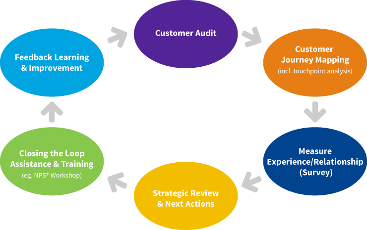 customer-audit3