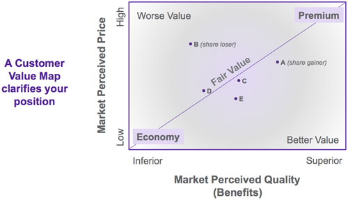 customer-value-map