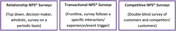 nps-surveys